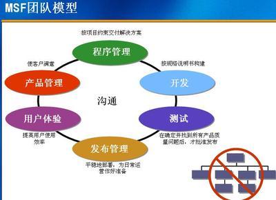 誰(shuí)驅(qū)動(dòng)公司？上帝賜予食物，魔鬼送來(lái)廚師——軟件開(kāi)發(fā)中的雙刃劍