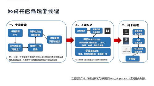 教師必讀 軟件開(kāi)發(fā)類網(wǎng)課技術(shù)準(zhǔn)備實(shí)用指南